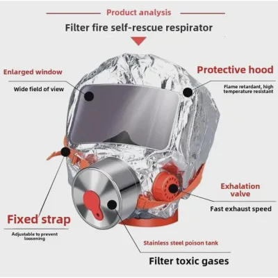 Екстрений захисний протигаз TZL-30 для дітей та дорослих ∙ Протигаз Fire Mask TZL-30