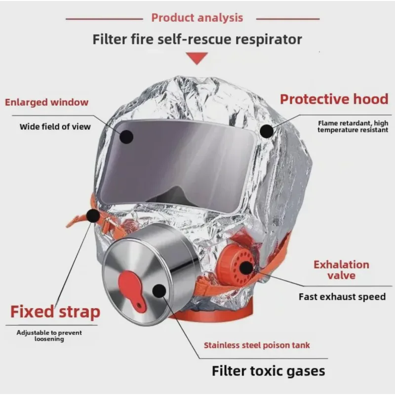 Екстрений захисний протигаз TZL-30 для дітей та дорослих ∙ Протигаз Fire Mask TZL-30