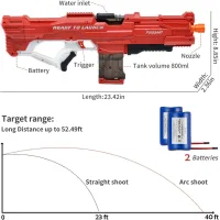 Водяний пістолет дитячий Combat Water Gun • Акумуляторний водяний бластер з автоматичним набором води для літніх ігор
